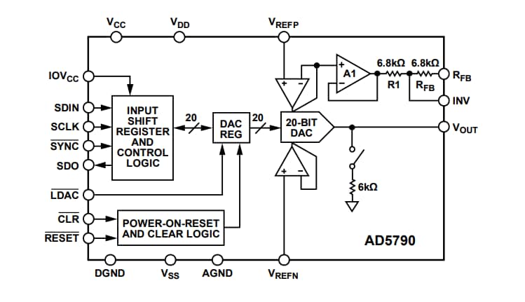 框图 - Analog Devices Inc. AD5790电压输出DAC